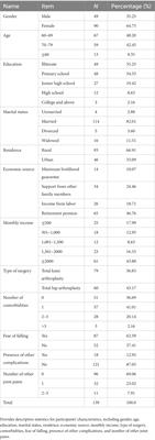 Assessing perceived participation among older adults total hip arthroplasty and total knee arthroplasty patients six months post-surgery: a cross-sectional study